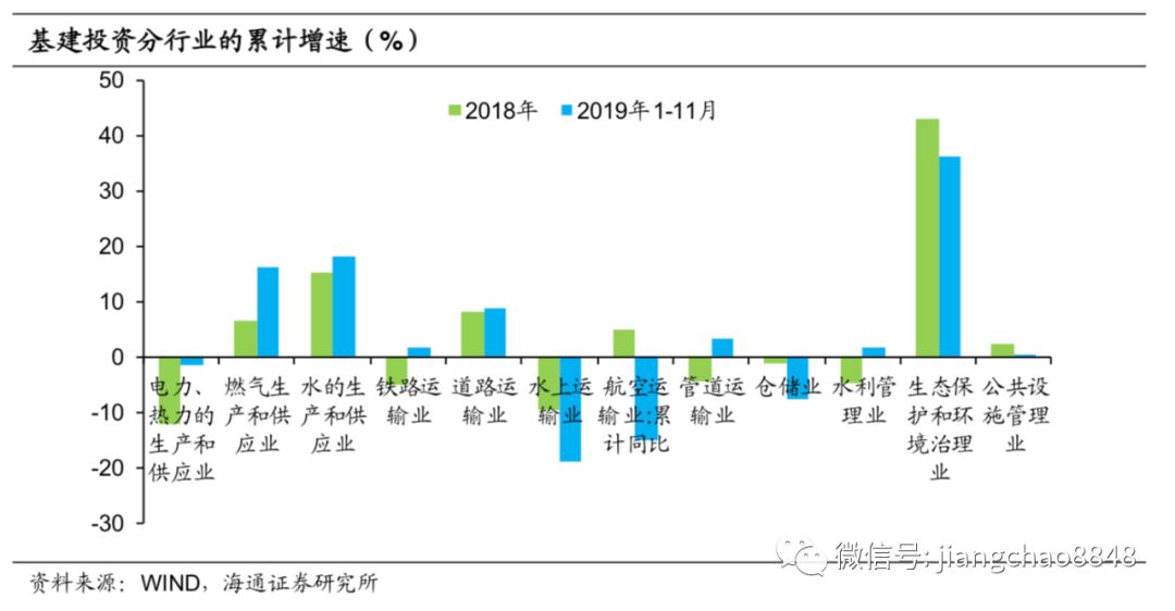 怎么通过GDP的差值算出权重_牛怎么画简笔画(3)