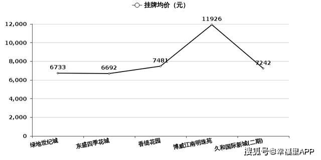 没有人口的房价_2020人口分布和房价图(2)