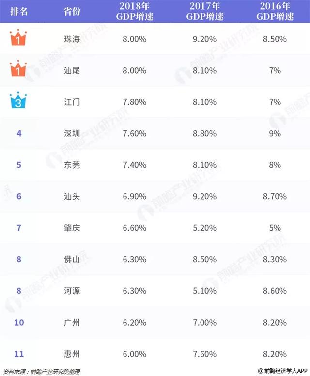 为什么肇庆gdp上不去_舌尖上的肇庆特色美食