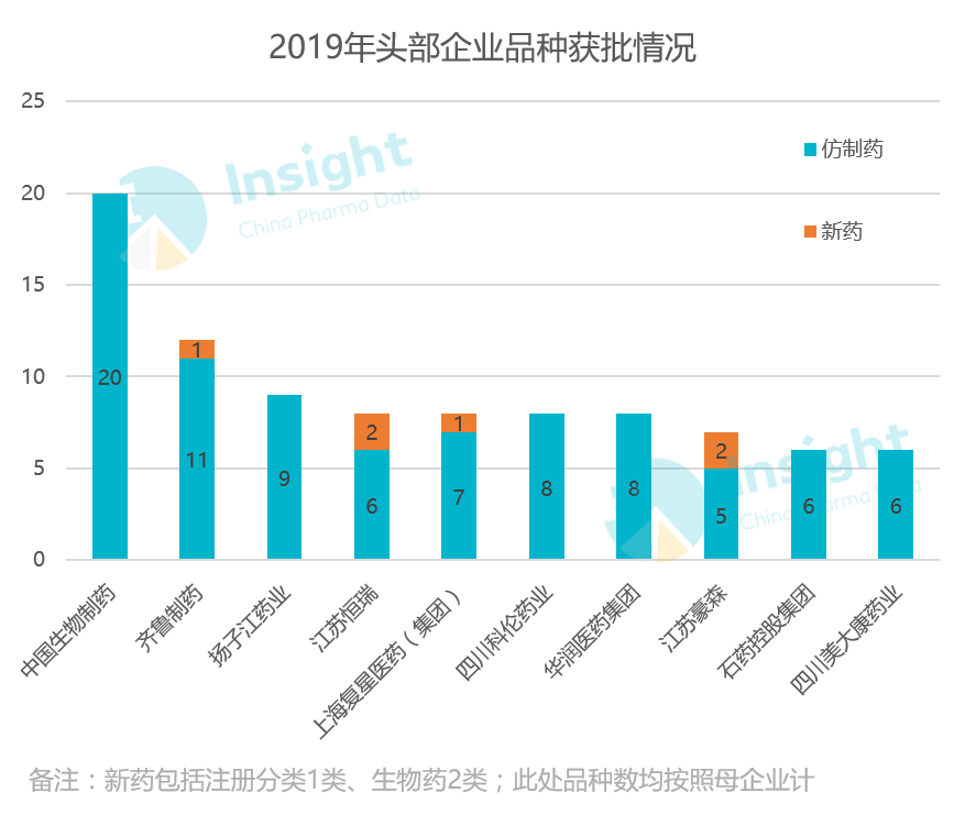 恒瑞与扬子江gdp_最新世界药企排名TOP1000出炉,恒瑞领军中国药企突围迅猛(3)