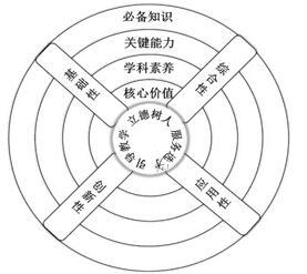 未来高考怎么考？教育部发布中国高考评价体系