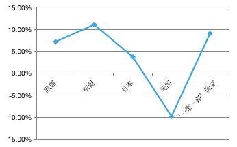 上海外贸总额占GDP_深圳外贸下滑26 ,房价还在涨 会有什么影响(3)