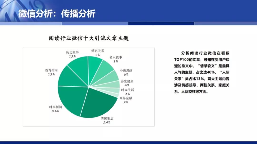 第十三届人口架构_三爱三节手抄报(2)