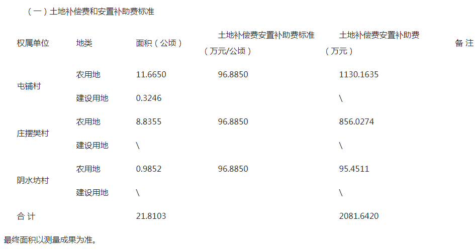 拆扦赔偿会按人口吗_公房拆迁是如何补偿的呢(3)