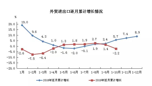 gdp倒数第一