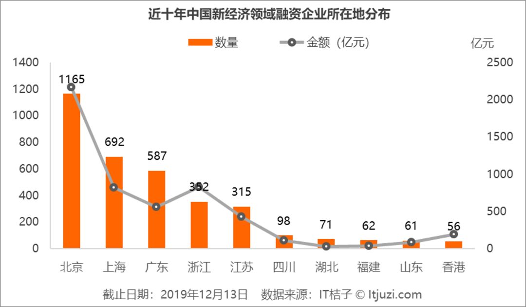 金融投资行为对gdp的影响_美国房价再创新高,中国买家该走还是该留(3)