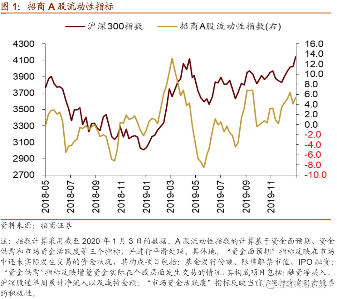 金融相关率中的经济活动总量一般用(3)