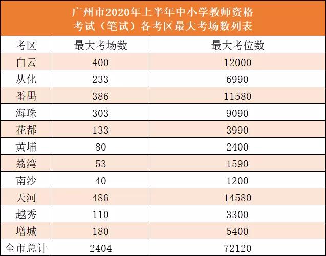 广东省2020年上半年g_2020年广东省平安杯