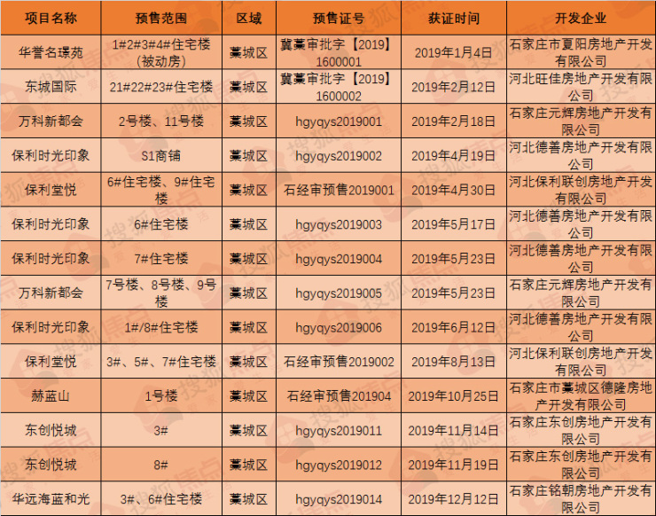 开发区占藁城GDP_河北省石家庄市藁城经济开发区 图(2)