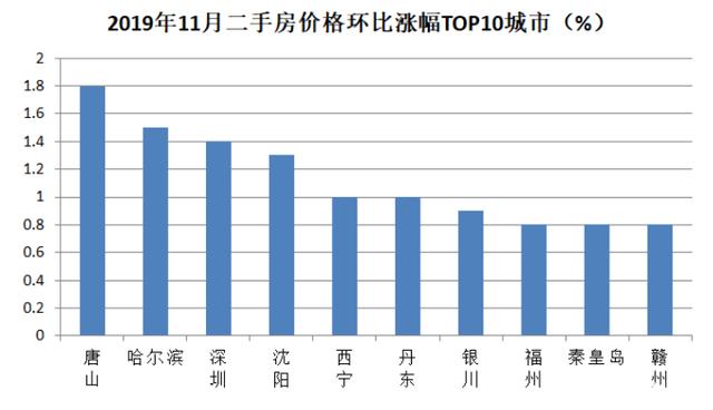 虚拟资产交易计不计入GDP_月光族必看 告别月光的简单方式(2)