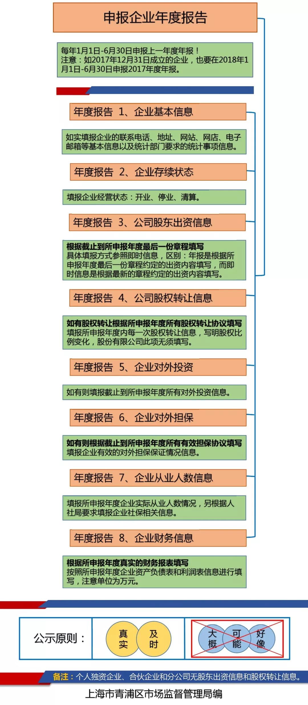 中国的个体工商户算了gdp吗_个体工商户营业执照