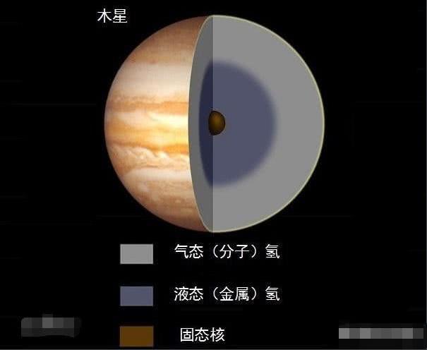 原创木星是一颗气态行星,假如它的大气层被风吹走,最后会剩下什么?