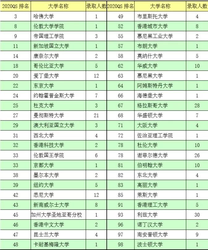 大学生占人口比例排名_世界人口排名(3)