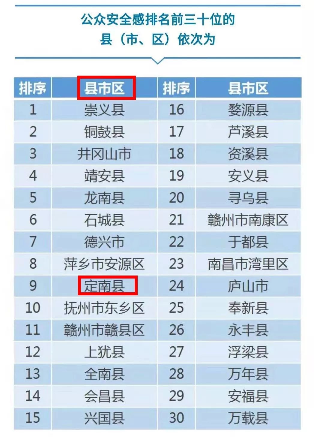 安全感排名_沒有安全感的圖片