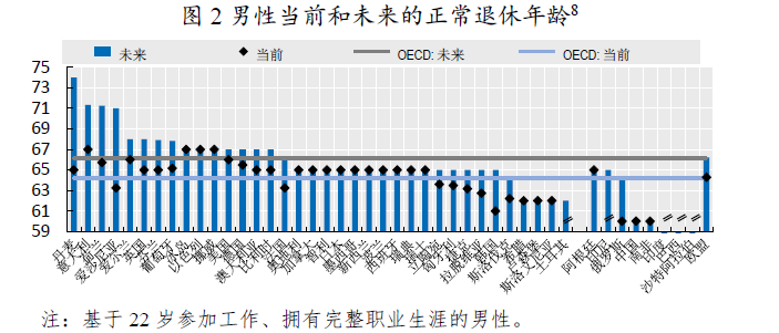 雅思三个国家人口老龄化对比_人口老龄化图片(2)