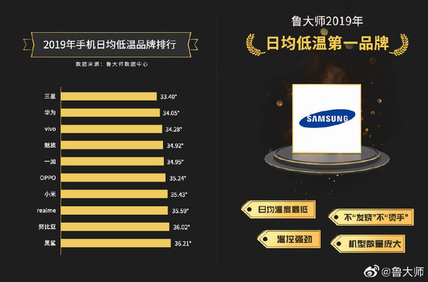 2019的品牌手机排行_2月手机性价比排行出炉 近期买机必看