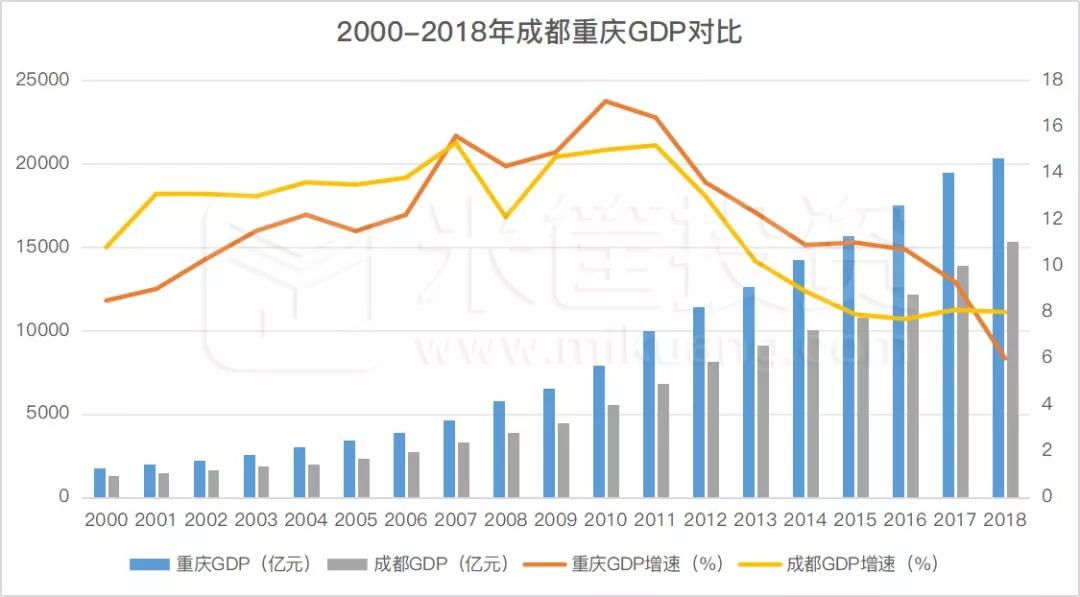 成都GDP2100年_中国GDP超印度10万亿美元,广东GDP为1.47万亿美元超过印度的一半(2)