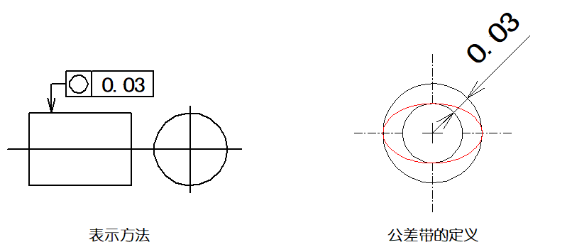 如何设计圆度公差