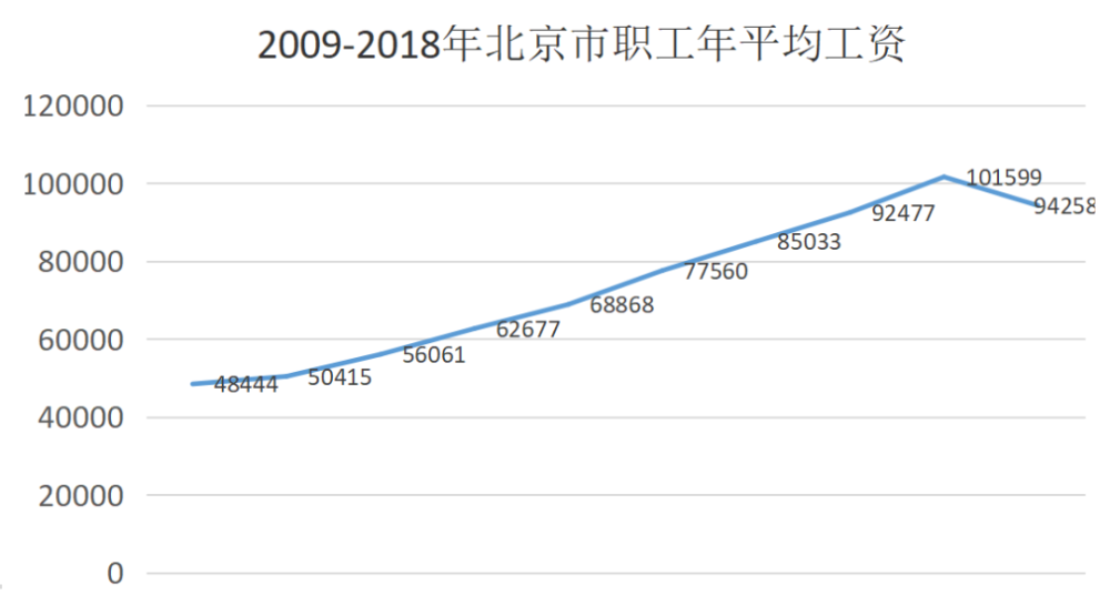 gdp高是不是省份就发达_一个城市的GDP即可超发达国家 而美国有19个(3)