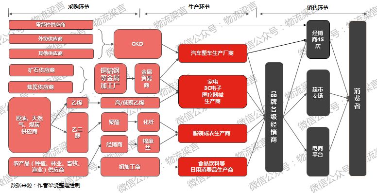 物流成本占GDP最佳比例_物流公司(2)