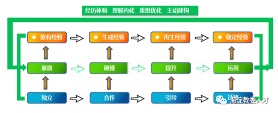 【杏坛芬芳】之百人名师培养项目学员研究成果展示:小