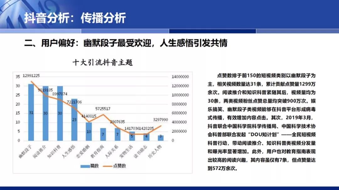 第十三届人口架构_三爱三节手抄报(2)