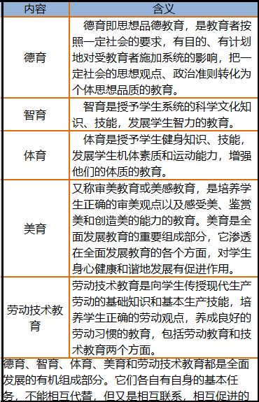 人口素质笔记_中国人口网课笔记