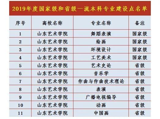 烟台大学专业排名_烟台大学