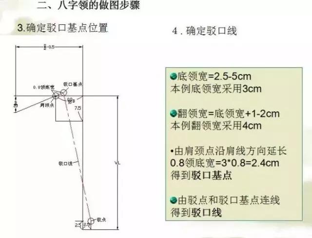 西装翻驳领的详细制图教程