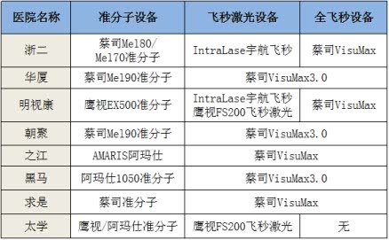 杭州妇科排名_杭州红房子妇科医院(2)