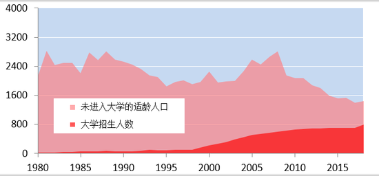 人口普查发展_人口普查(3)