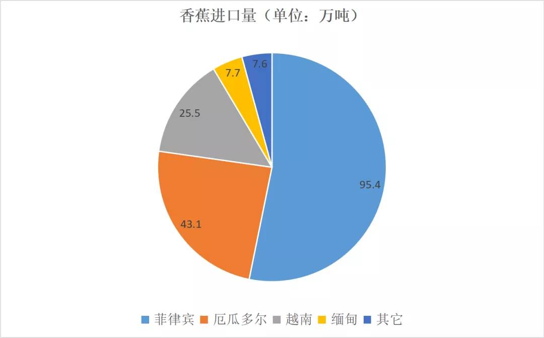 进口水果需要计入gdp吗_广东统计局再度公告 2016深圳GDP达20078.58亿,首超广州