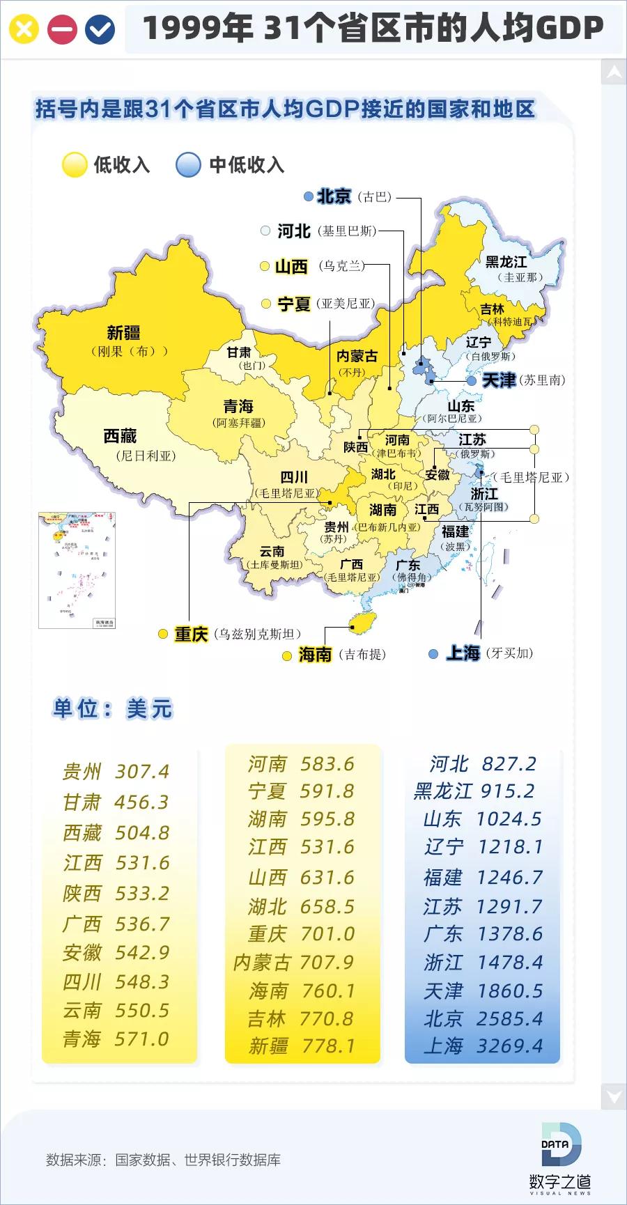 欧洲穷国人均gdp排名_2017年中国各省人均GDP排名 世界排名