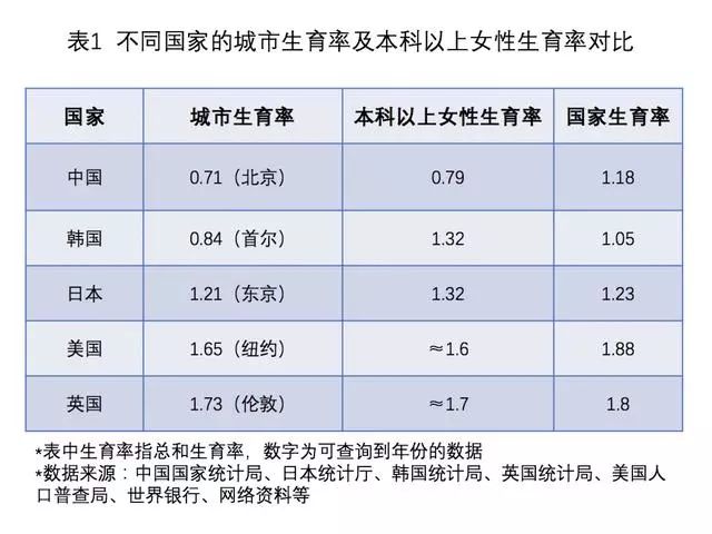 人口普查生育率_中国人口生育率走势图