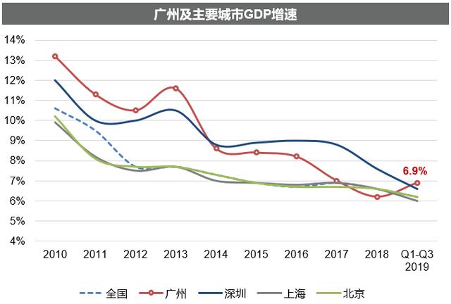 上海gdp全国第一多久了