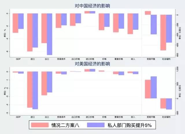 中国出口增加对gdp影响_美国QE对我国GDP的影响怎么分析(2)