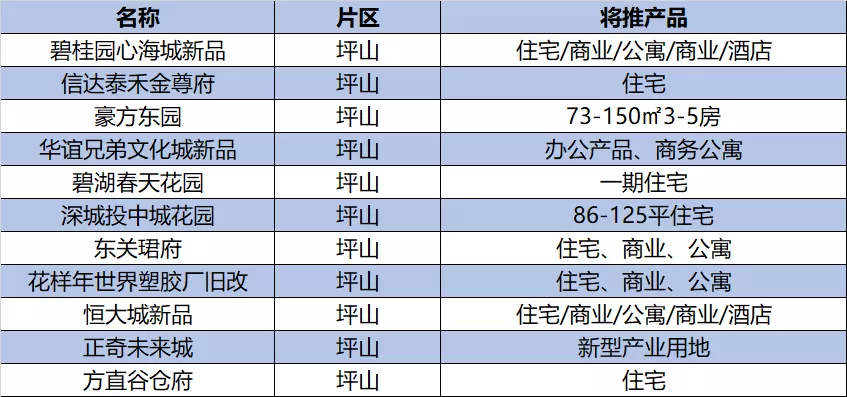 盐田区2020年GDP_盐田区站街女小巷(3)