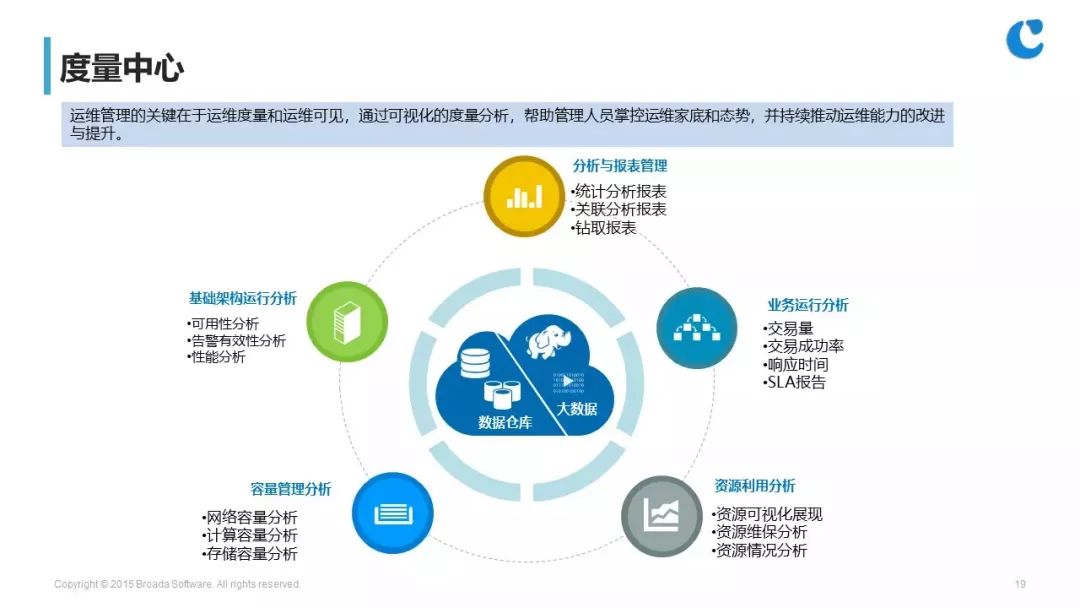数据中心运维经理做什么的 a9e588b530fc4e9ab7fe3c5fbe29a16c.jpeg