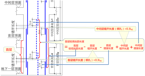 14搭接长度怎么算_跟腱的长度怎么算(3)