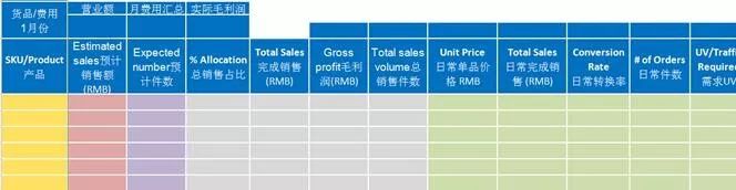 一个合格的淘宝运营是如何修炼成的