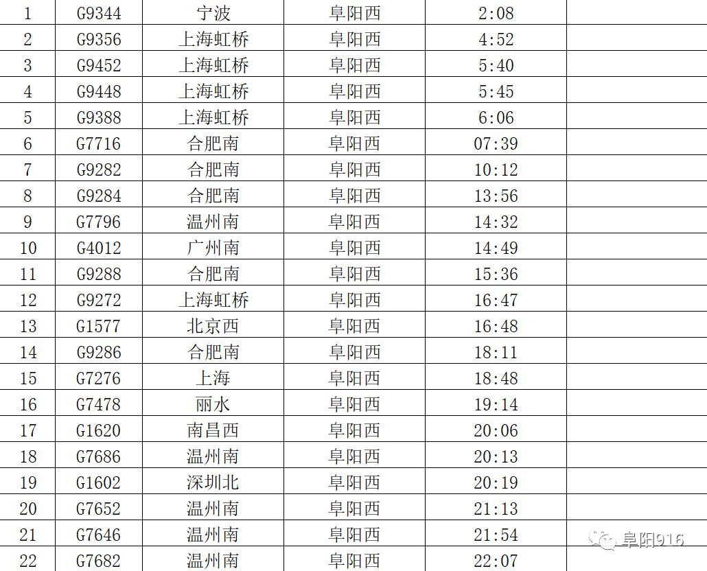 阜阳高铁西站:2020年春运列车时刻表