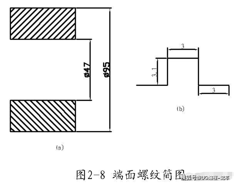 原创g32加工端面螺纹编程方法,很实用,值得一看!