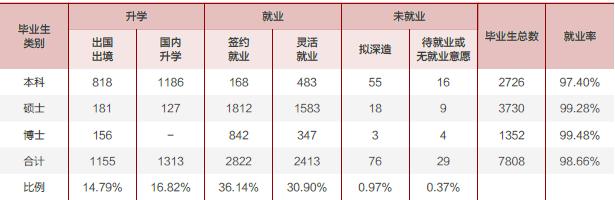 原创近三年清北毕业生去向分析：华为成赢家，广东比上海更受青睐