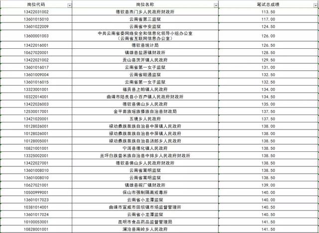 云南省人口数_云南省人口分布示意图