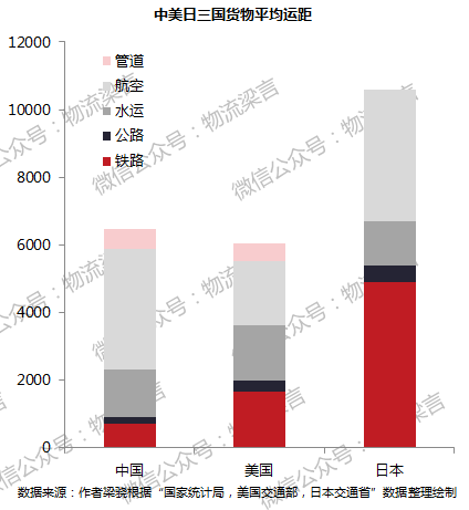 物流占gdp_中国物流费用占GDP达16 多地实施高速公路降费(2)