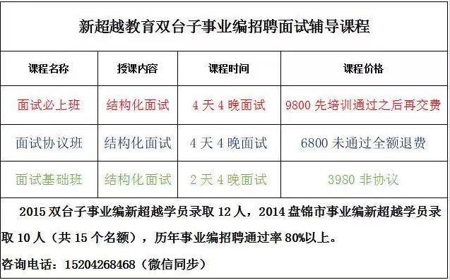 2019年盘锦市各区域常住人口_广东各市常住人口