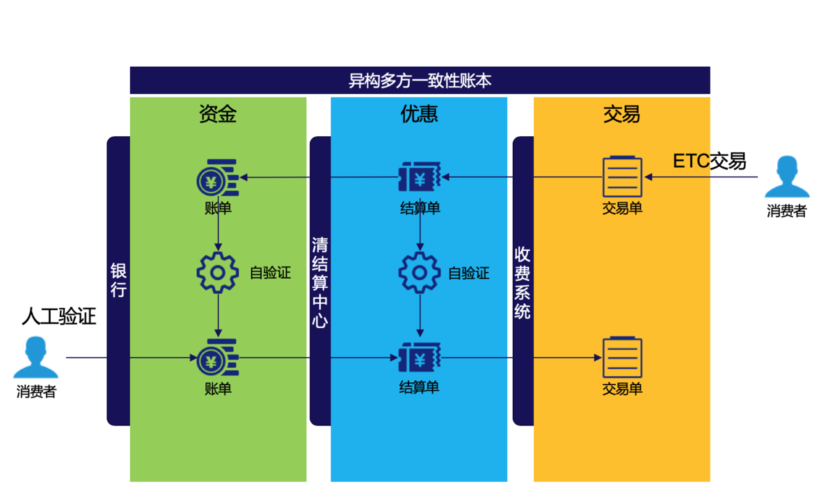 开网店算不算当地gdp(2)