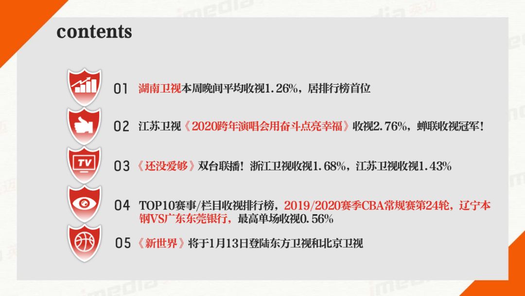 2020收视率排行_2020第一季度电视剧收视率排名出炉 安家 最高