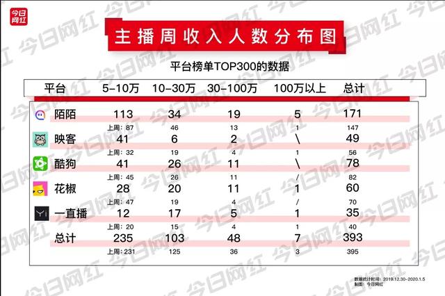 2020快手主播收入排名_快手主播收入曝光:老方丈半亿未入前三、二驴子上