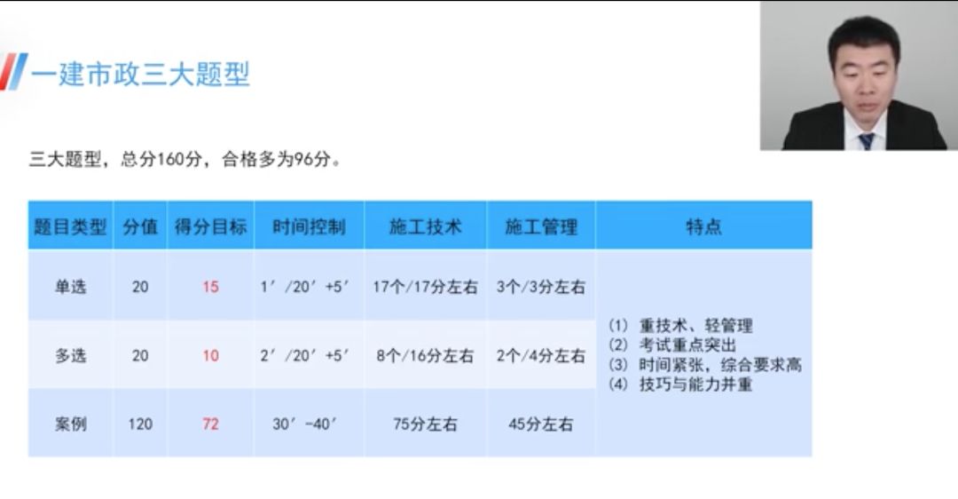 2019年一级建造师人数超60万,这个证书还值钱吗?